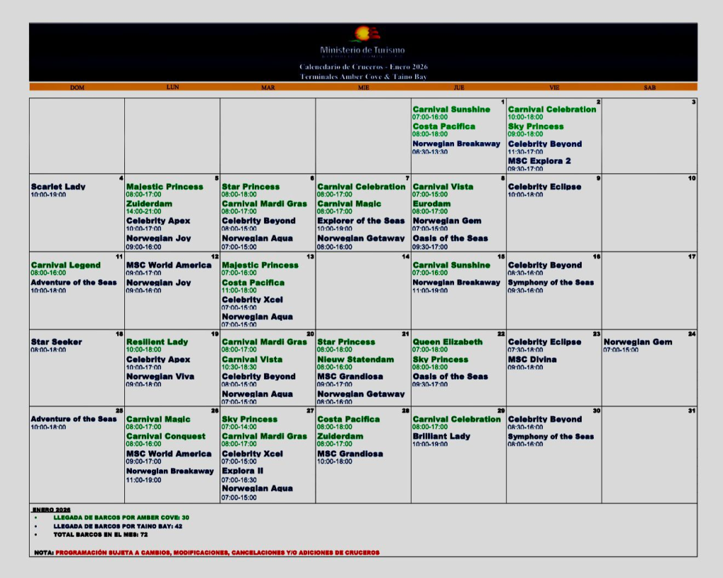 Cruise arrivals Jan 2026